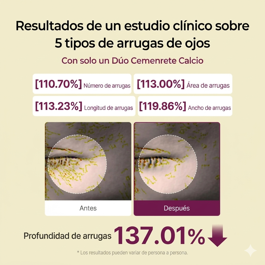 Clinical study results on eye wrinkles with a single Duo Cemenrete Calcium product, showing before and after effects.