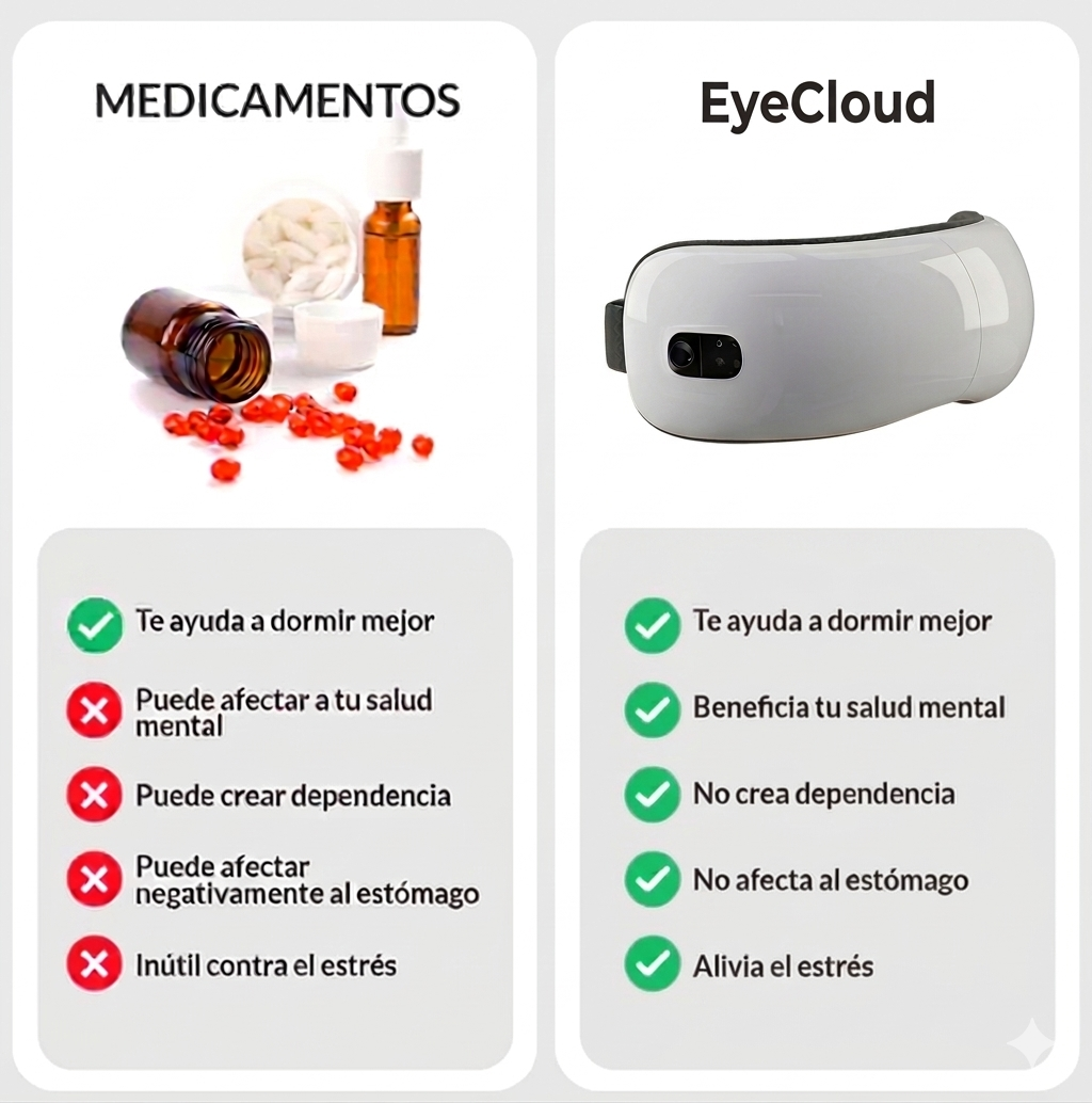 EyeCloud